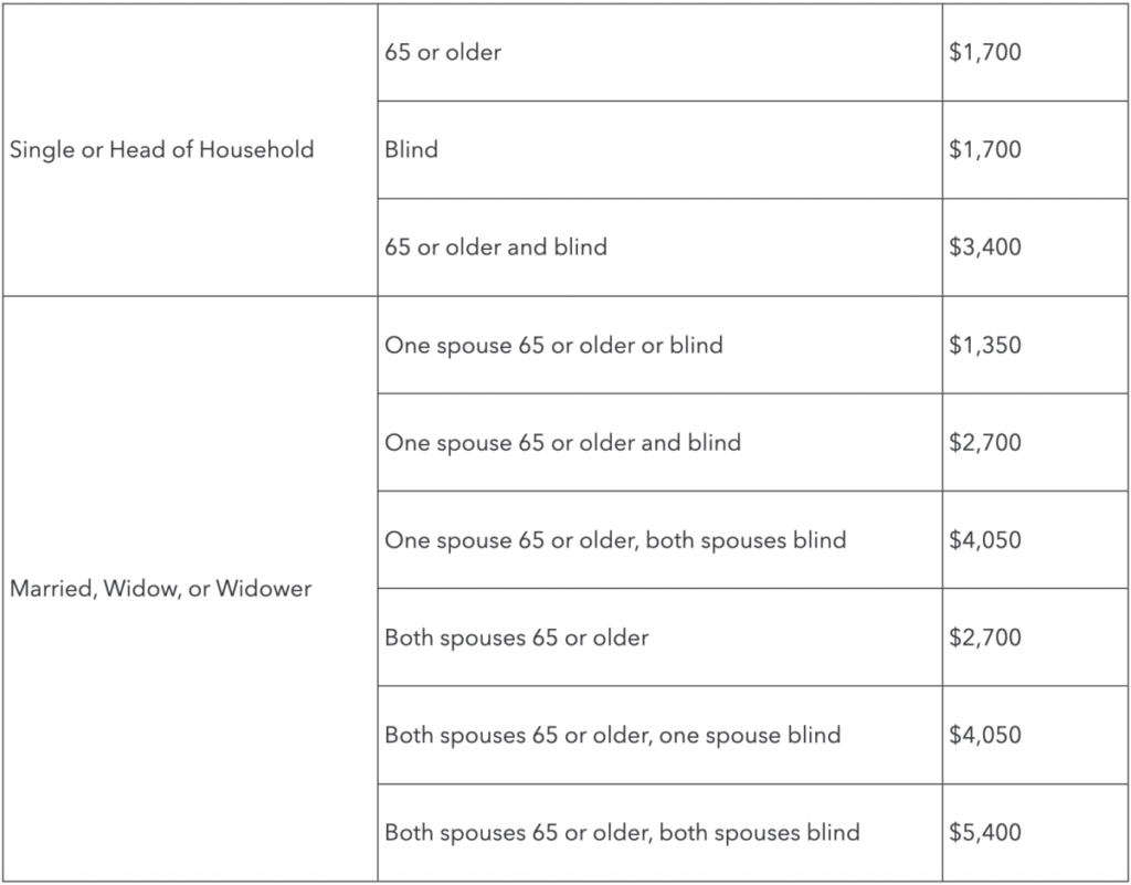 Standard Deduction vs. Itemized Deductions Which Is Better? Winning