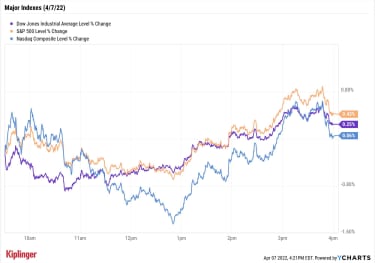 stock-market-today:-stocks-scratch-out-meager-gains-|-kiplinger