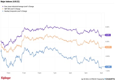 stock-market-today:-tech-stocks-lag-as-treasury-yields-keep-rising-|-kiplinger