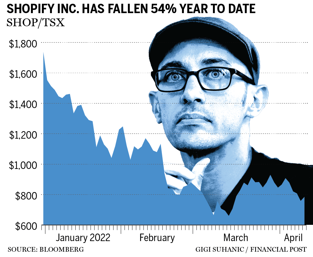 shopify-plans-10-for-1-stock-split-and-‘founder-share’-to-protect-ceo’s-voting-power