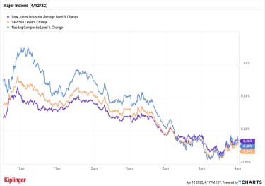 stock-market-today:-stocks-rally,-then-retreat,-amid-40-year-high-cpi-|-kiplinger