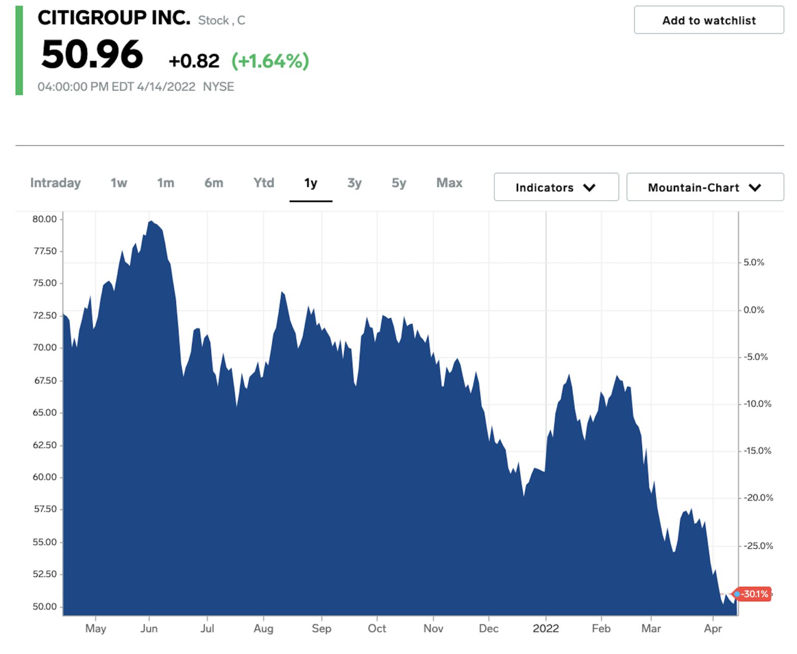 investors-are-making-a-mistake-by-ignoring-these-3-discounted-stocks,-says-a-value-portfolio-manager-who-beat-92%-of-peers-in-2021