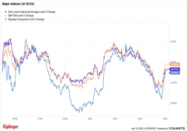 stock-market-today:-stocks-struggle,-but-energy-keeps-charging-ahead-|-kiplinger