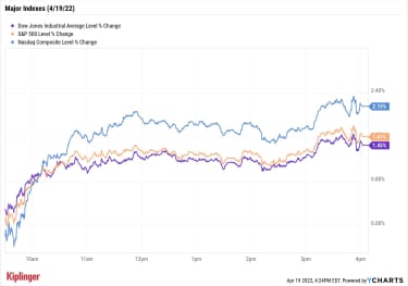 stock-market-today:-stocks-rise-despite-rate-concerns,-mixed-earnings-|-kiplinger