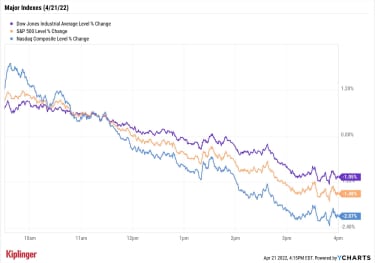 stock-market-today:-rate-hike-rumblings-rattle-the-stock-market-|-kiplinger