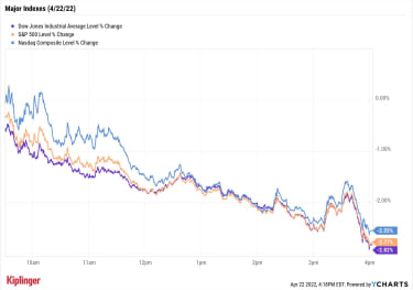 stock-market-today:-dow-sinks-981-points-in-wide-market-washout-|-kiplinger