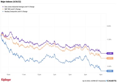 stock-market-today:-dow-surrenders-809-points-as-q1-earnings-roll-in-|-kiplinger
