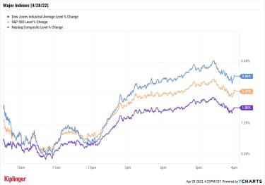 stock-market-today:-big-tech-carries-wall-street-on-its-back-|-kiplinger