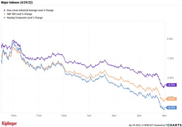 stock-market-today:-stocks-close-out-worst-april-in-years-with-another-slide-|-kiplinger
