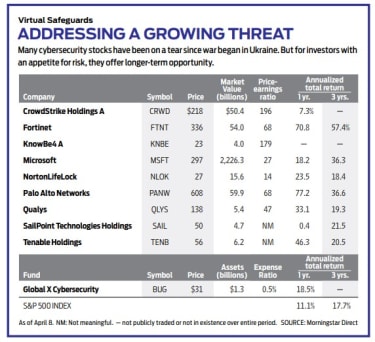 an-urgent-need-for-cybersecurity-stocks-|-kiplinger