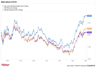 stock-market-today:-late-rally-gives-stocks-a-sunnier-start-to-may-|-kiplinger