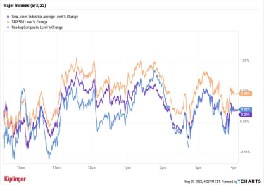 stock-market-today:-markets-climb-again-ahead-of-likely-fed-hike-|-kiplinger