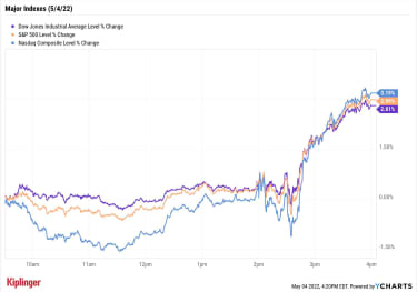 stock-market-today:-stocks-rally-on-powell’s-rate-reassurance-|-kiplinger