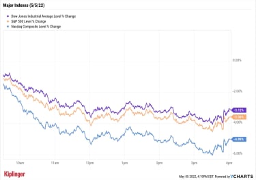 stock-market-today:-stocks-suffer-worst-losses-of-2022-|-kiplinger