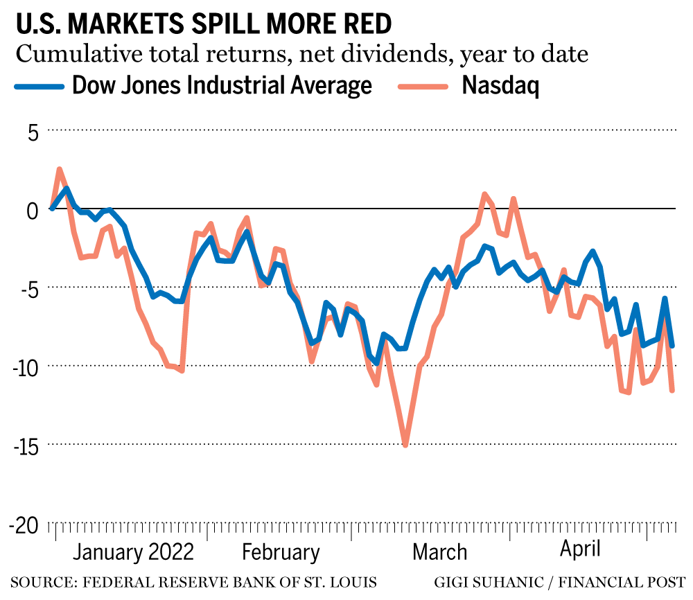 stocks-are-tanking-with-the-dow-down-almost-1,000-points