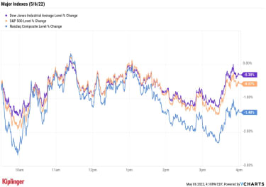 stock-market-today:-stocks-sink-after-april-jobs-report-|-kiplinger