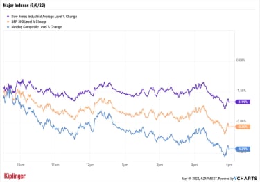 stock-market-today:-stocks,-bonds,-crypto-and-more-take-a-dive-|-kiplinger