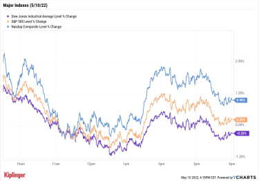 stock-market-today:-stocks-try-to-find-their-legs-ahead-of-cpi-report-|-kiplinger