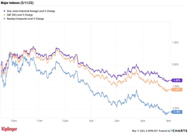 stock-market-today:-stocks-stumble-as-inflation-remains-red-hot-|-kiplinger