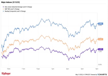 stock-market-today:-stocks-paper-over-lousy-week-with-wild-friday-|-kiplinger