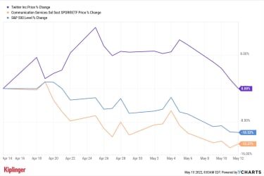 could-musk’s-twitter-buyout-hit-the-skids?-|-kiplinger