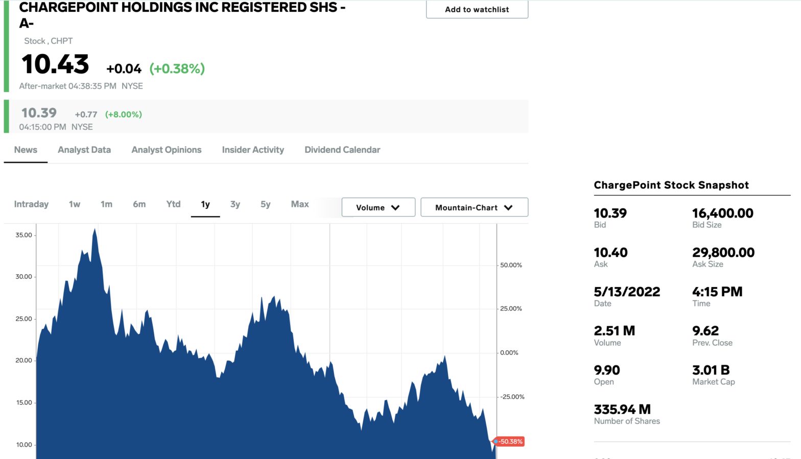 famed-tech-bull-dan-ives-says-investors-should-buy-these-22-stocks-to-make-a-diversified-portfolio-of-future-winners-that-emerge-from-the-‘massive-overcorrection’-that-is-slamming-the-sector