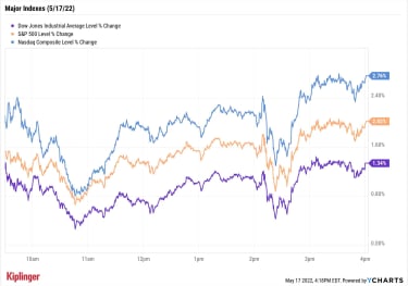 stock-market-today:-wall-street-rallies-around-reassuring-retail-data-|-kiplinger