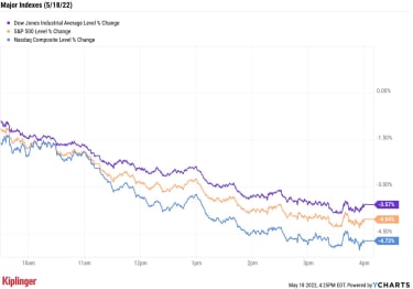 stock-market-today:-dow-sinks-1,164-points-in-worst-day-since-june-2020-|-kiplinger