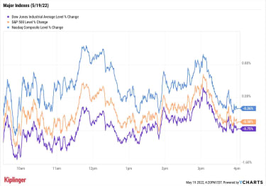 stock-market-today:-s&p-creeps-closer-to-bear-market-|-kiplinger