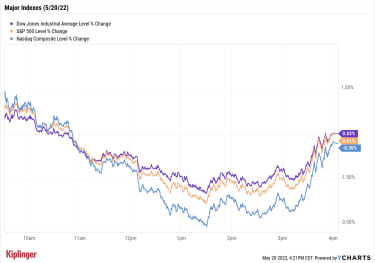 stock-market-today:-s&p-500-narrowly-escapes-bear-territory-|-kiplinger