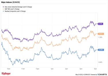 stock-market-today:-oh,-snap!-social-swoon-keeps-market-guessing-|-kiplinger