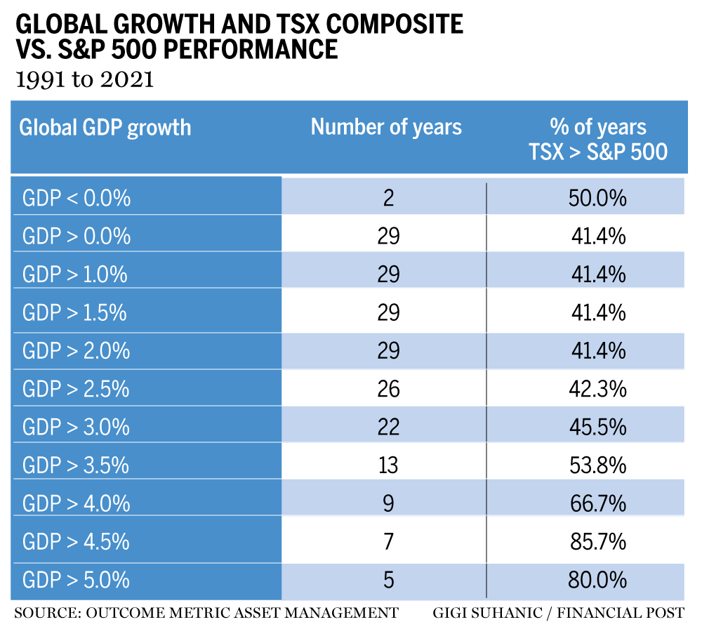 why-the-tsx-is-finally-finding-some-love-from-investors-jilted-by-us.-stock-markets