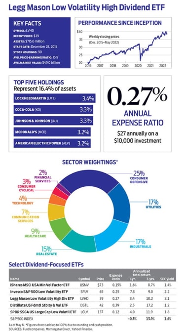 legg-mason-low-volatility-high-dividend-etf-(lvhd)-pays-off-|-kiplinger