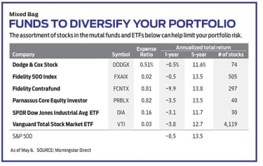 how-many-stocks-should-you-have-in-your-portfolio?-|-kiplinger