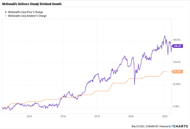 mcdonald’s-(mcd)-stock:-tasty,-empty-calories-|-kiplinger