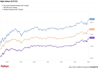 stock-market-today:-stocks-snap-weekly-losing-streak-|-kiplinger