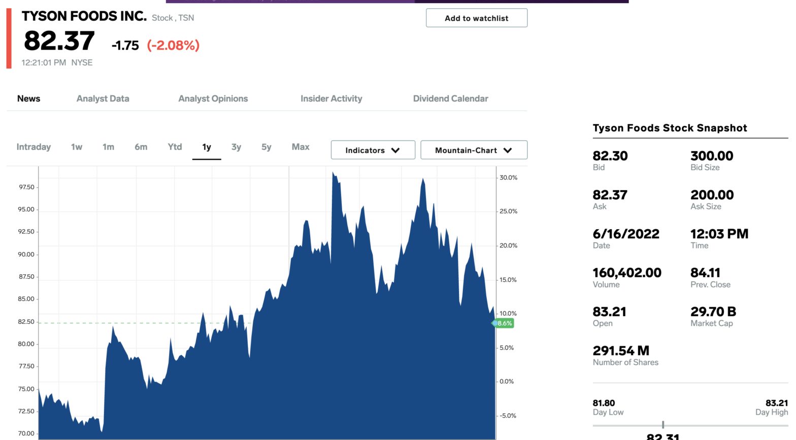 goldman-sachs:-as-a-bear-market-sets-in,-investors-should-buy-these-16-stocks-that-look-inexpensive-now-and-will-still-be-attractive-if-earnings-are-slashed