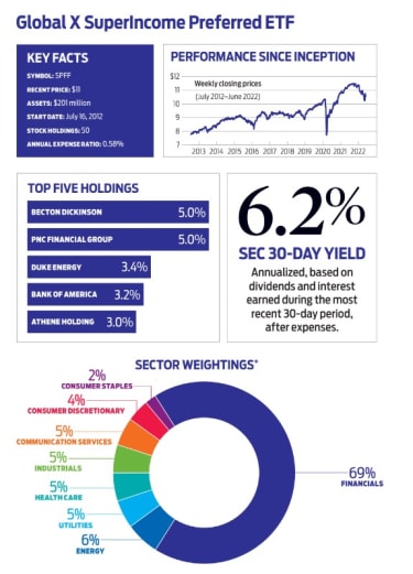 should-you-prefer-preferred-stocks?-|-kiplinger