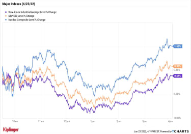 stock-market-today:-safety-seeking-investors-drive-stocks-higher-|-kiplinger