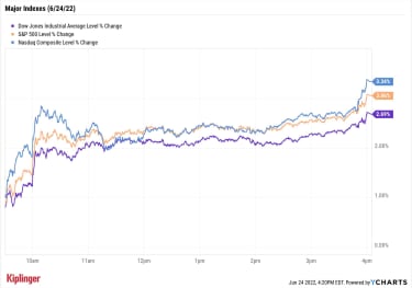 stock-market-today:-stocks-stick-the-landing-in-successful-short-week-|-kiplinger