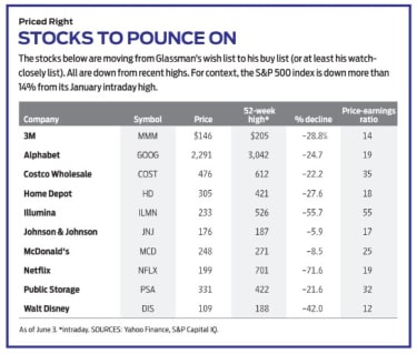 10-stocks-to-buy-when-they’re-down-|-kiplinger