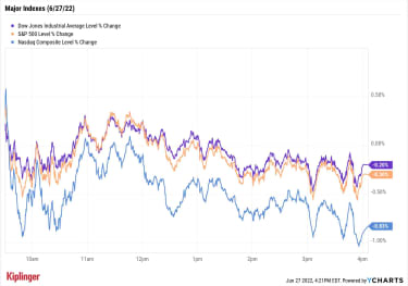 stock-market-today:-stocks-limp-out-of-the-starting-gate-|-kiplinger