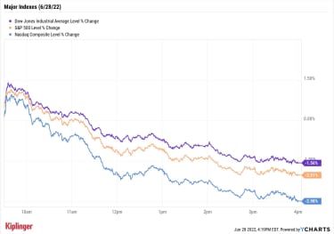 stock-market-today:-weak-data-opens-trap-door-under-stocks-|-kiplinger