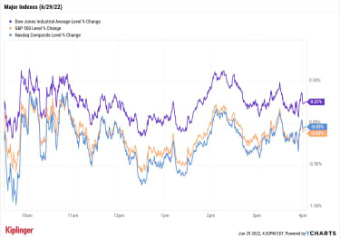 stock-market-today:-markets-steady,-but-bed-bath,-cruise-lines-tumble-|-kiplinger