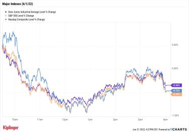 stock-market-today:-new-month,-same-ol’-stomach-churning-market-|-kiplinger