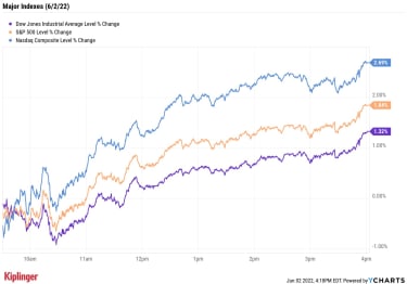 stock-market-today:-stocks-stumble-to-start-but-end-with-a-win-|-kiplinger