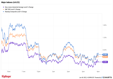 stock-market-today:-stocks-nudge-higher-as-treasury-yields-spike-|-kiplinger