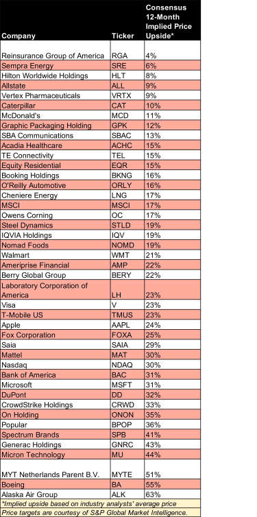 ubs’s-43-top-stocks-for-a-volatile-market-|-kiplinger