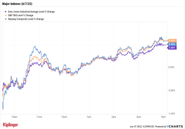 stock-market-today:-energy-sector-leads-equity-comeback-|-kiplinger