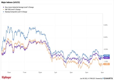 stock-market-today:-growth-concerns-get-bears-back-on-board-|-kiplinger